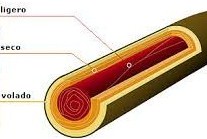 Cigar Structure